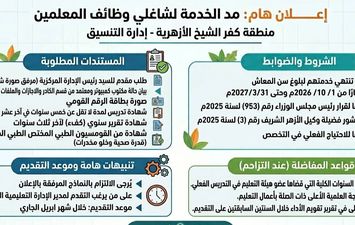 الأوراق المطلوبة 