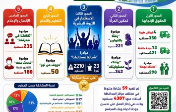 مبادرات ابريل