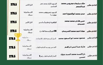 اوائل الشهاده الاعداديه بالإسماعيلية 