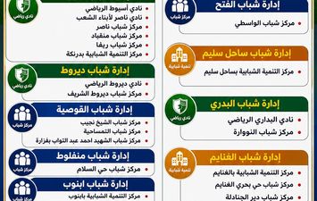 تجهيزات الأندية بأسيوط 