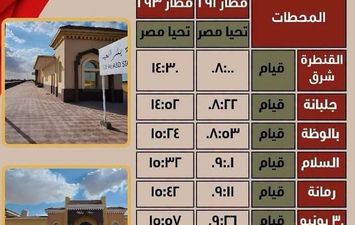 قطارات سيناء 
