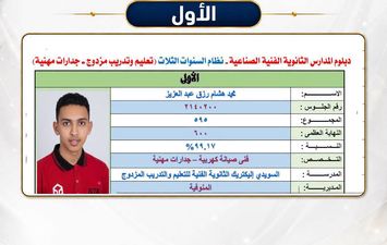 المنوفية 