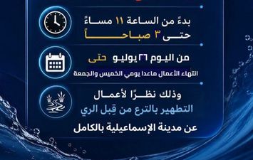 بيان رسمي بإنقطاع المياة عن الإسماعيلية