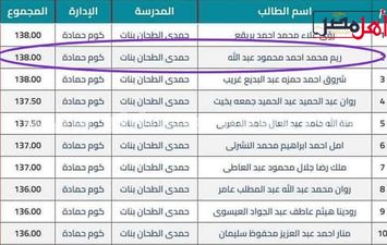 ريم طالبة الثانوية العامة بالبحيرة