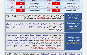 طقس اليوم