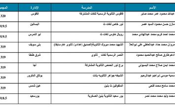 قائمة أوائل الثانوية العامة 