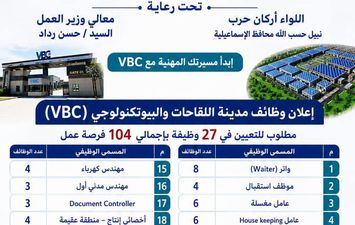 وظائف بمدينة اللقاحات والبيوتكنولوجي 