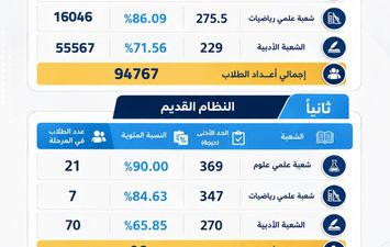 تنسيق الجامعات 2026