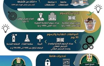 الفاعلية