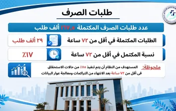 التأمينات الاجتماعية 