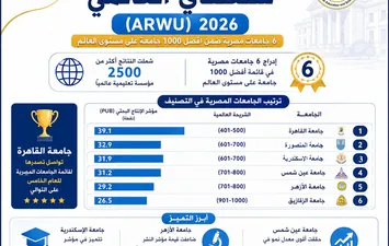 تصنيف شنغهاي