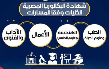 البكالوريا