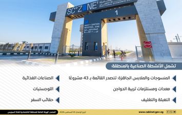 منطقة غرب القنطرة الصناغية 