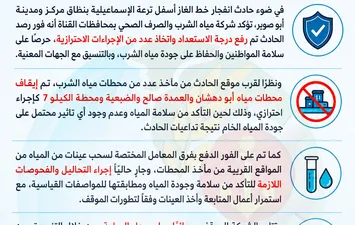 بيان مياة القناة عقب انفجار خط الغاز أسفل ترعة الإسماعيلية 