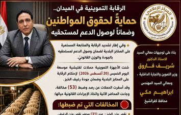 تموين كفر الشيخ: تحرير 53 محضر في حملة تموينية على الأسواق 