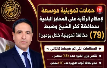 ضبط (79) مخالفة تموينية في حملات على المخابز بكفر الشيخ 