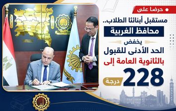 محافظ الغربية 