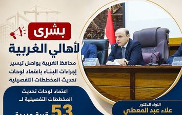 مخطط التنمية العمرانية