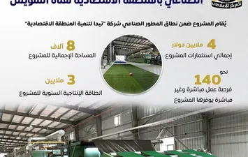 اقتصادية قناة السويس 