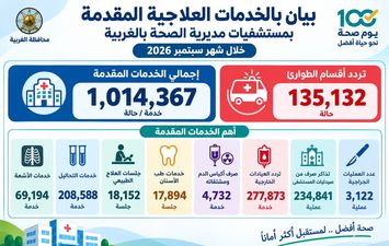 انجازات الصحة بالغربية 
