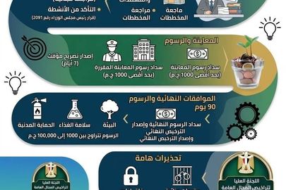 الفاعلية