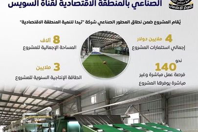 اقتصادية قناة السويس 