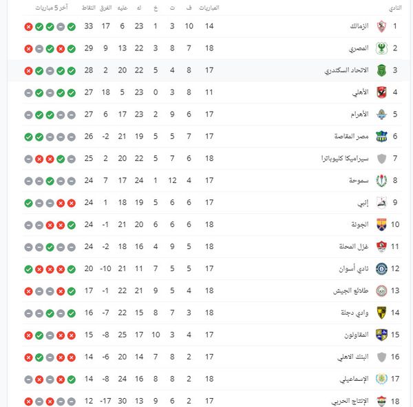 الدوري المصري