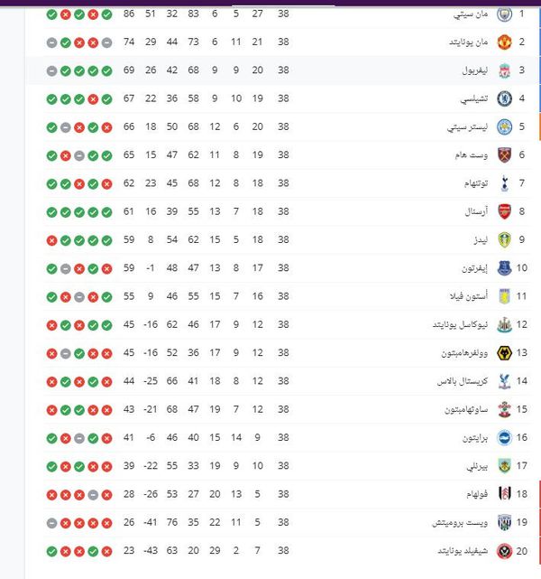 الدوري الانجليزي