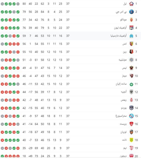 الدوري الفرنسي