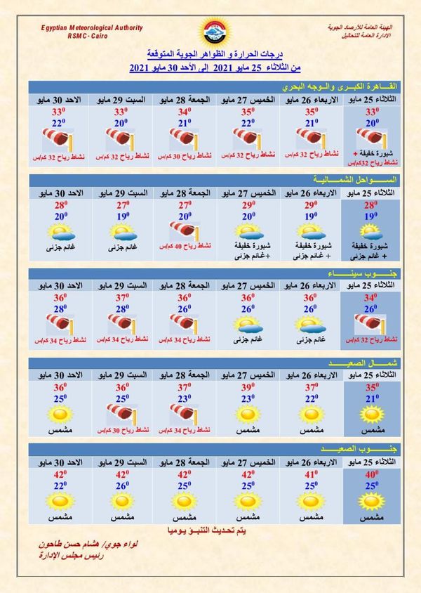 الطقس اليوم على القاهرة الكُبرى