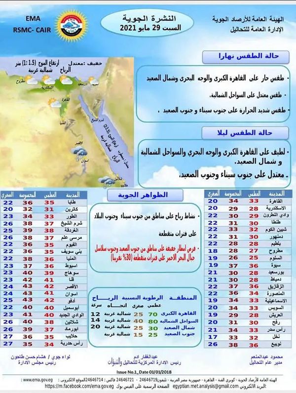 درجات الحرارة اليوم