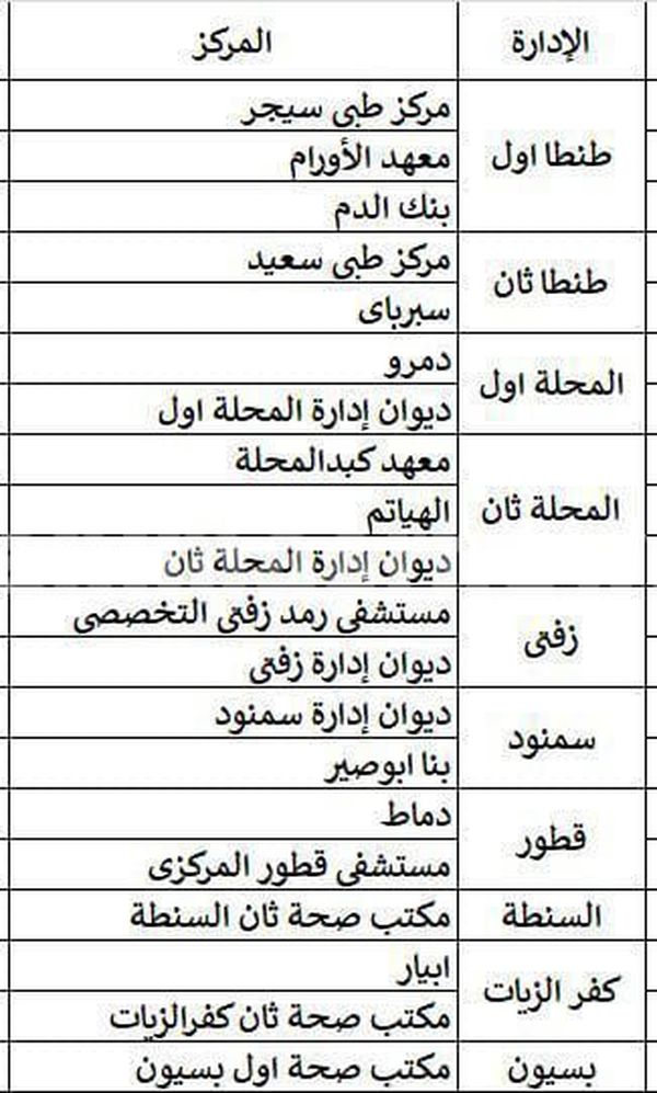 مراكز تلقى اللقاح بالغربية