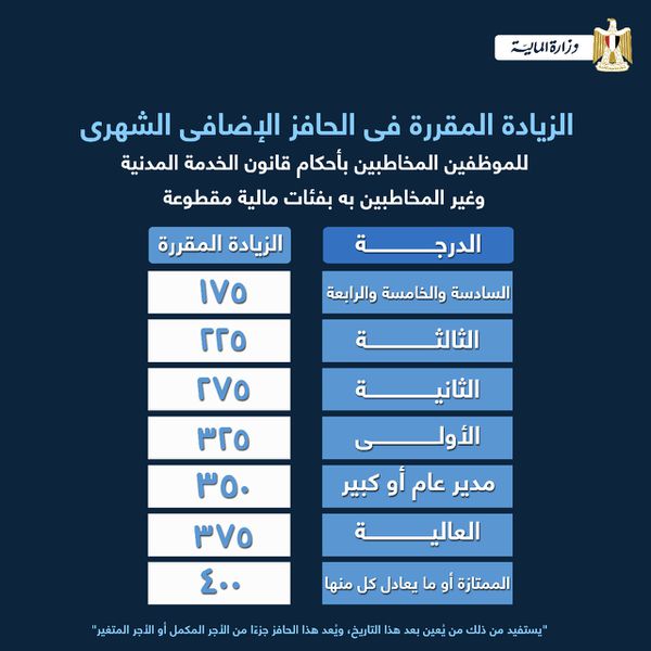 مرتبات الدرجات الوظفية الجديدة