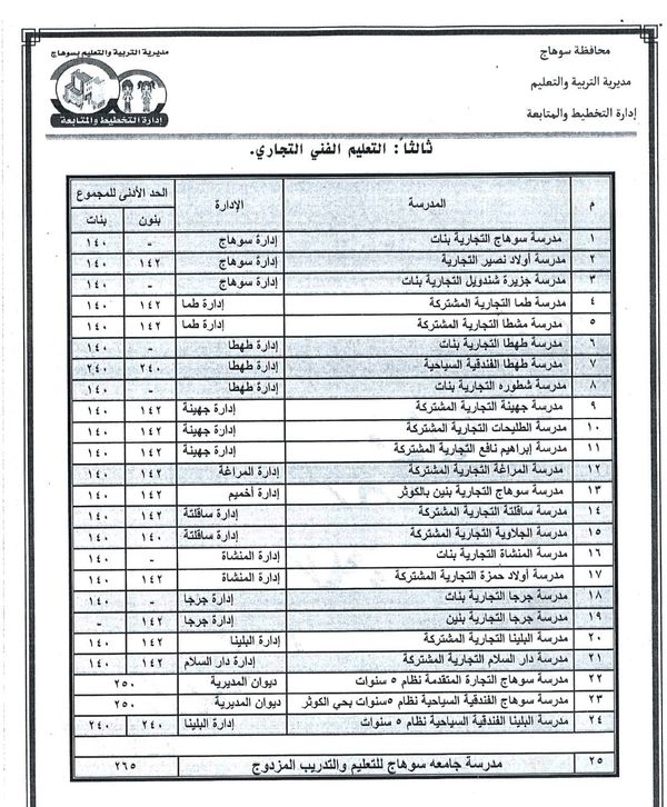 تنسيق الثانوية العامة والفنية في سوهاج