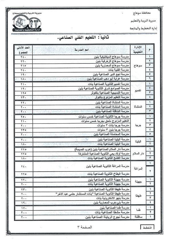 تنسيق الثانوية العامة والفنية في سوهاج