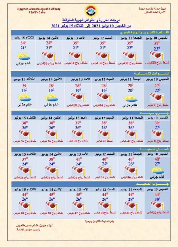 حالة الطقس المتوقعة من الخميس حتى الثلاثاء ١٥ يونيو ٢٠٢١
