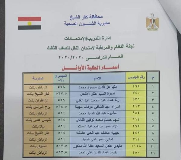 محافظ كفر الشيخ يعتمد نتيجة دبلوم التمريض بنسبة ٩٩،٨٢ %