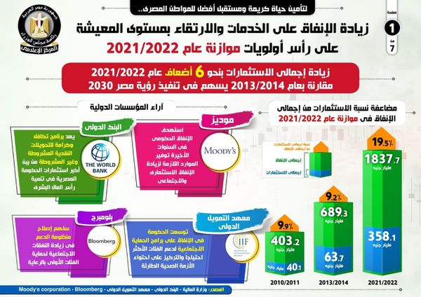  موازنة عام 2021/2022