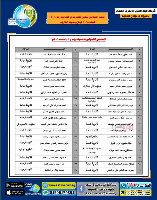 نتائج مسابقة شركة مياه الشرب بأسيوط 