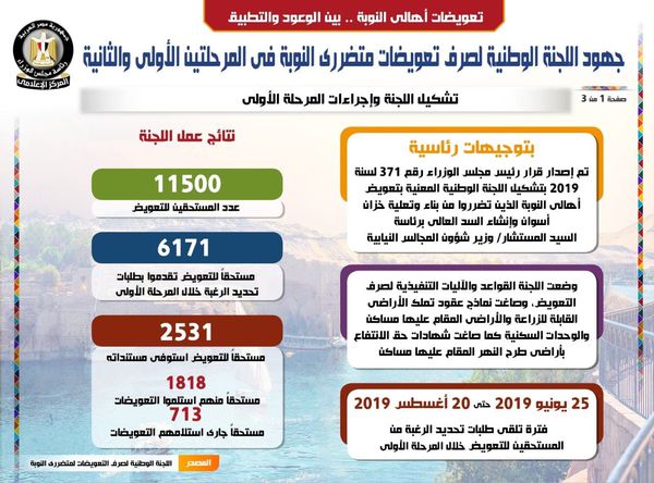 اللجنة الوطنية لصرف تعويضات أهالي النوبة