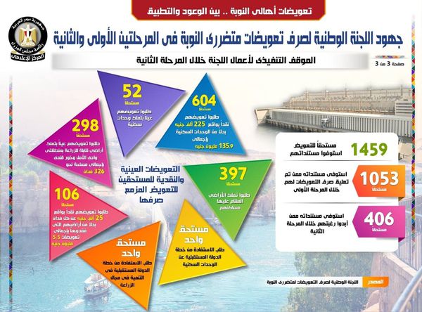 اللجنة الوطنية لصرف تعويضات أهالي النوبة
