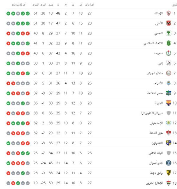 ترتيب الدوري