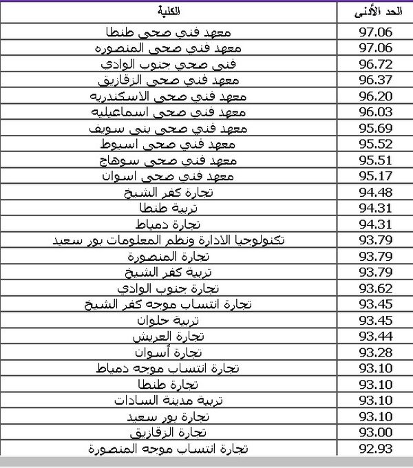 تنسق دخول الكليات من دبلوم تجارة صناعي زراعي 2021