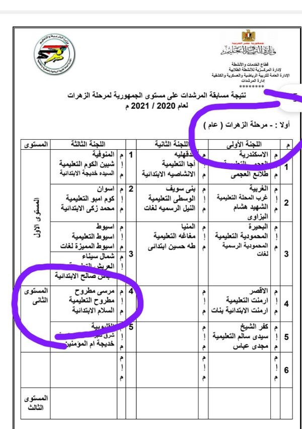 حصول مرشدات تحفيظ القرآن بمطروح على المركز الأول بمسابقة المرشدات