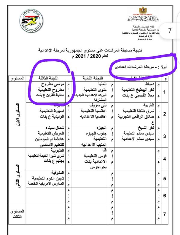 حصول مرشدات تحفيظ القرآن بمطروح على المركز الأول بمسابقة المرشدات