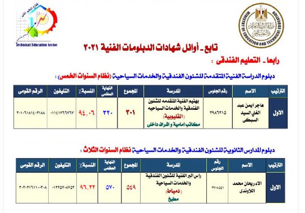 نتيجة الدبلومات الفنية 2021