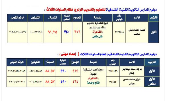 نتيجة الدبلومات الفنية 2021