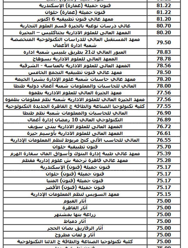 Ø¨Ø§Ù„ÙƒØ´ÙˆÙØ§Øª ØªÙ†Ø³ÙŠÙ‚ Ø§Ù„Ø¯Ø¨Ù„ÙˆÙ…Ø§Øª Ø§Ù„ÙÙ†ÙŠØ© 2021 Ù…Ù† Ù‡Ù†Ø§ Ø£Ù‡Ù„ Ù…ØµØ±