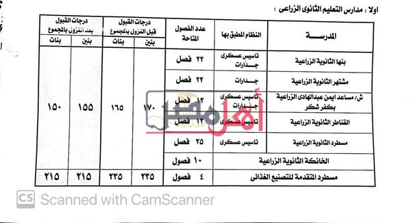 النزول بدرجات القبول