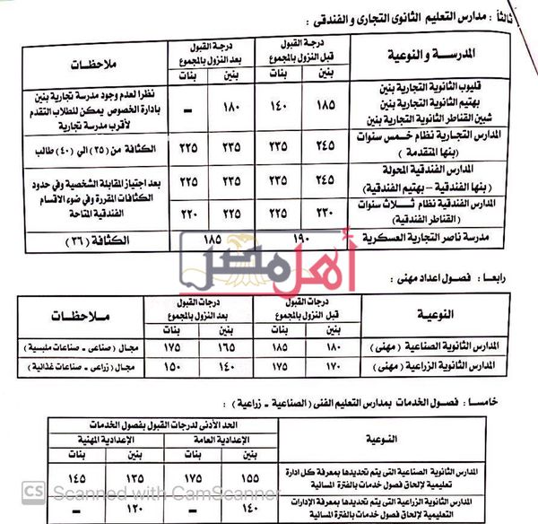 النزول بدرجات القبول